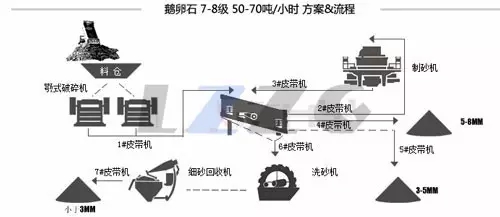 鵝卵石生產(chǎn)線(xiàn)