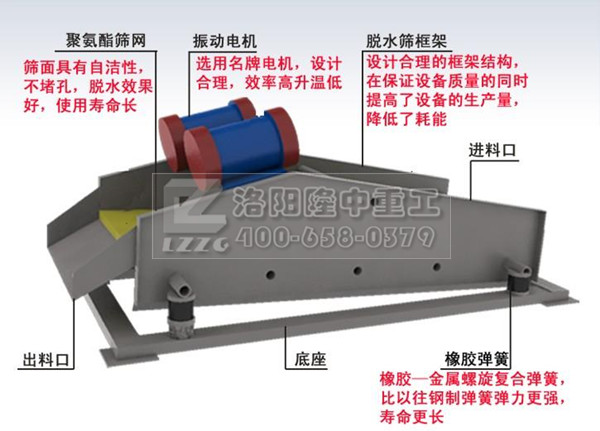 直線篩結(jié)構圖
